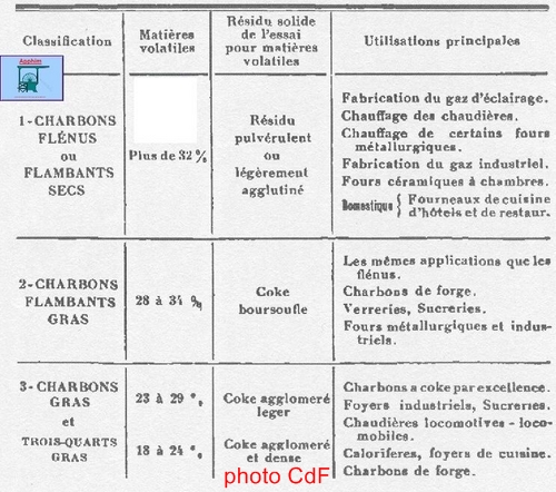 type de charbons1.jpg